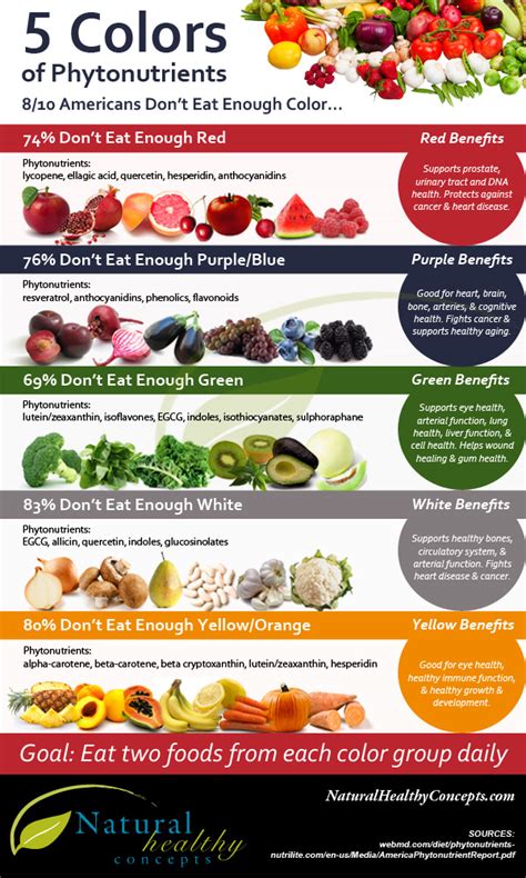 5 Food Benefits Depending On The Color Infographic