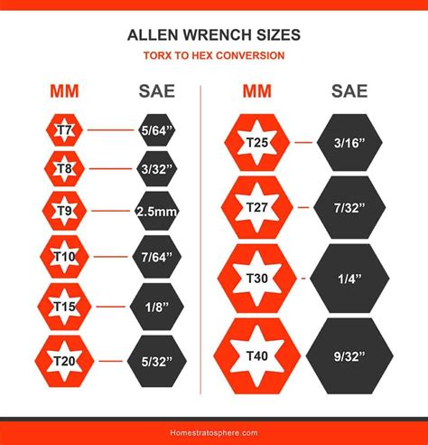 Allen Wrench Sizes (Illustrated Charts & Table) in 2023 | Wrench sizes ...