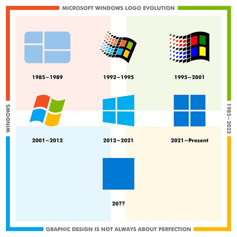 ArtStation - Microsoft Windows Logo Evolution: 1985–2022