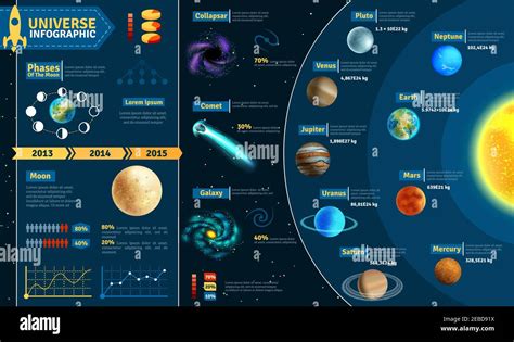 Astronomical scientific space research universe infographic charts ...