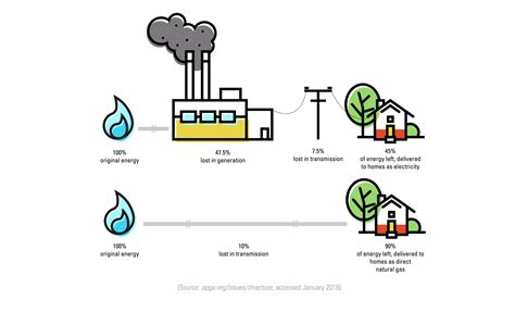 NEF Energy Safe Kids Natural Gas | All About Natural Gas