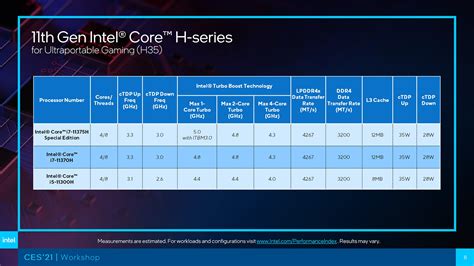 Intel Announces Its 11th Gen H-Series CPUs for Gaming Laptops