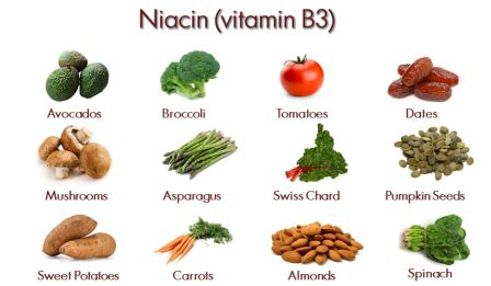 Nutrients by the Alphabet: Niacin Health Benefits and Recipe — Fuel for ...