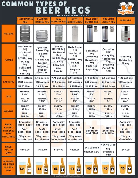 Guide To Beer Keg Sizes And Dimensions, 41% OFF