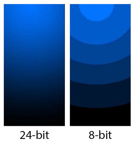 What is bit depth? | api.video