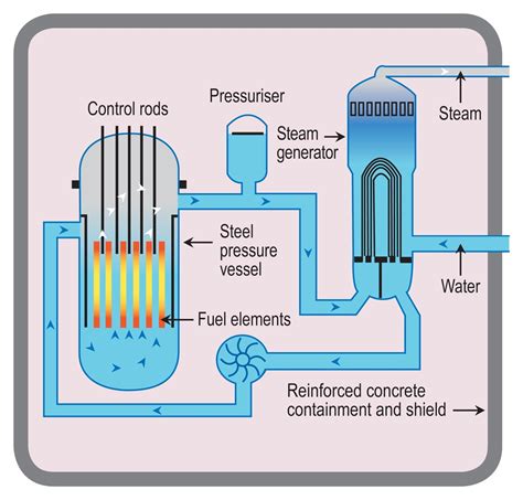 Nuclear | Energy and Mineral Resources