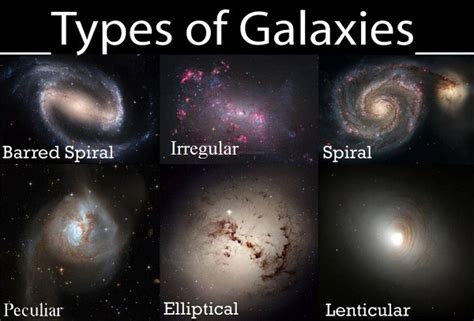 How big are irregular galaxies? | Socratic