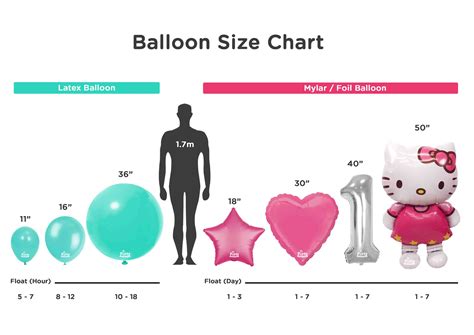 Balloon Size Chart