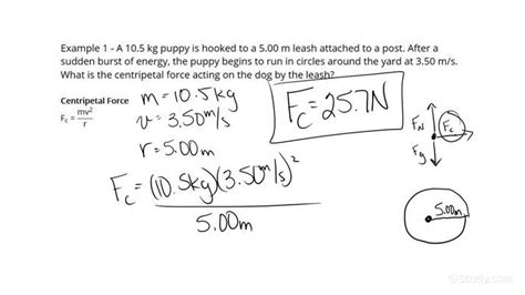 Centripetal Force Formula