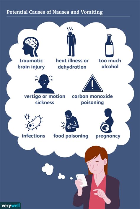 Causes of Nausea and Vomiting