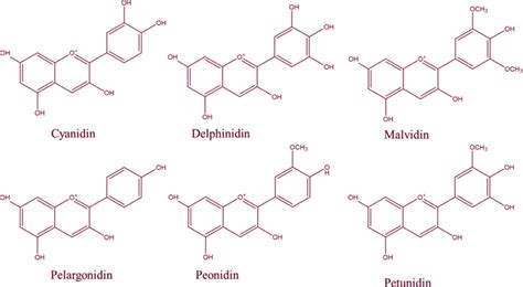 Chemical structure of the six most common anthocyanidins. | Download ...