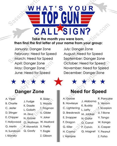 List Of Us Military Call Signs Ideas