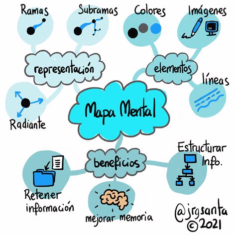 Que Debe Tener Un Mapa Mental - Image to u