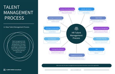 Talent Management Plan Template