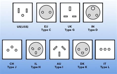 Plug And Socket Types By Country Best Adaptor Gear Patrol, 60% OFF