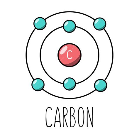 Premium Vector | Carbon atom Bohr model