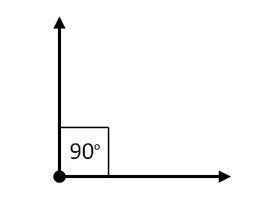 What is a 90 degree angle? | Study Tips