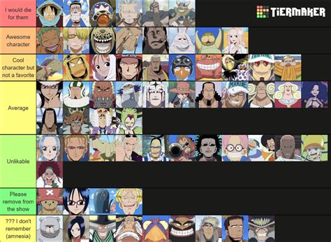 Alabasta Arc Character Tier List (first watch through) : r/OnePiece