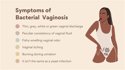 Bacterial Vaginosis (BV)