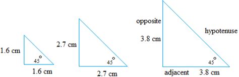 The sine ratio