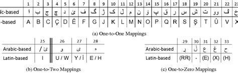 The Kurdish Unified Alphabet – kurdish Academy