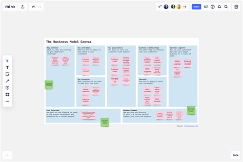 Example Business Model Canvas For Apps