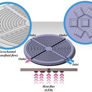 A schematic of the heatsink and its more detailed characteristics ...