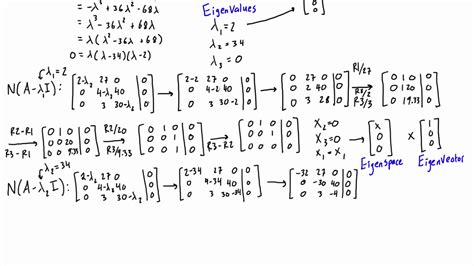 Eigen Value Eigen Vector Calculator - CALCULATORSA