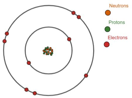 Fluorine Atom Diagram