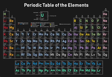 What Is an Element Symbol? Chemistry Definition