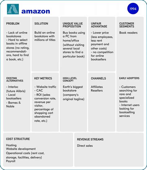 5 Lean Canvas Examples of Multi-Billion Startups | Railsware Blog