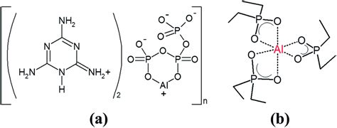 Aluminium phosphate - Alchetron, The Free Social Encyclopedia