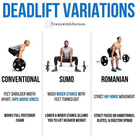 4 Deadlift Variations To Achieve A Banging Body! - GymGuider.com ...