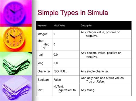 PPT - Simula Programming Language PowerPoint Presentation, free ...