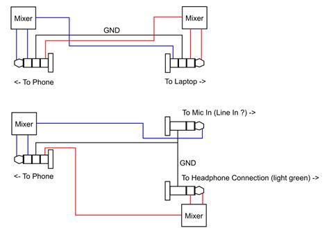 Connecting cell phone and computer audio through TRS and TRRS 3.5 mm ...