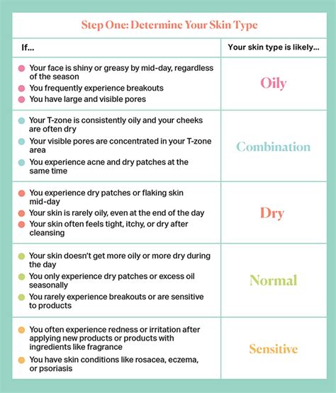 What is My Skin Type? Here's the Cheat Sheet | The Klog