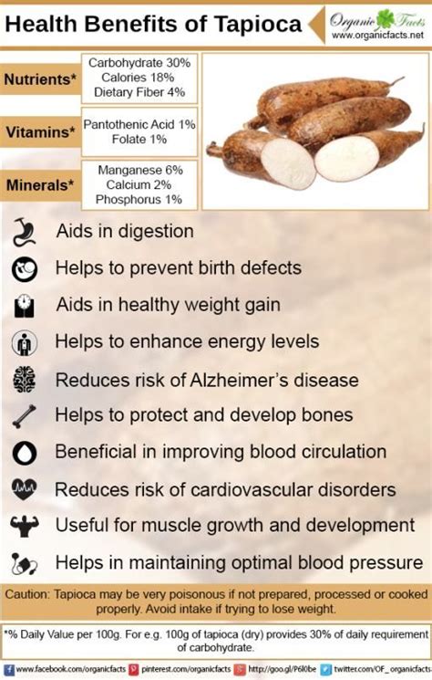 Pin on Nutrition