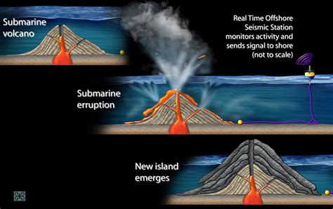 10 + 1 increíbles volcanes submarinos | Volcanes, Submarino y Geografía ...