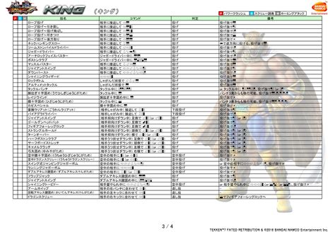 Tekken 7 Combo List