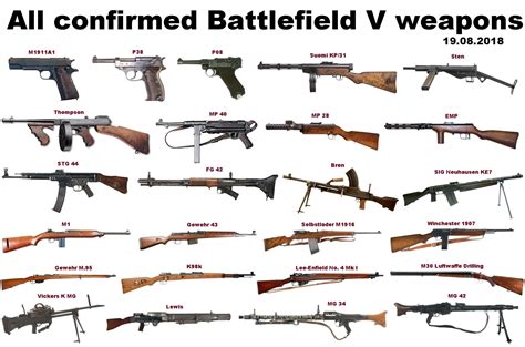 All confirmed BFV weapons. : BattlefieldV