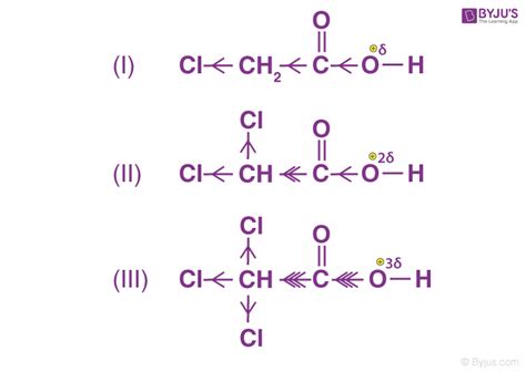 Inductive Effect - Types of Inductive Effect, Applications, Stability ...