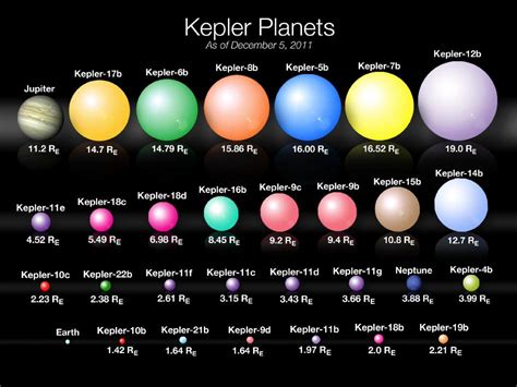 Kepler Planet Sizes | NASA