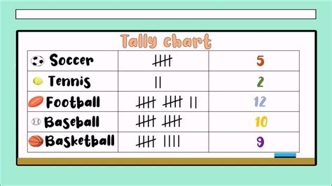 Create A Tally Chart