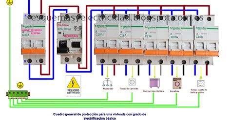 Cuadro general electrificación básico ~ Esquemas eléctricos