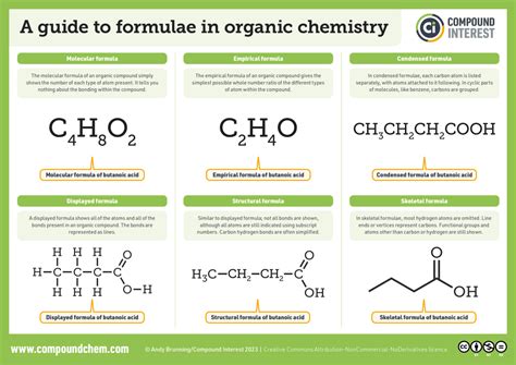 Compound Interest: A Brief Guide to Types of Organic Chemistry Formulae