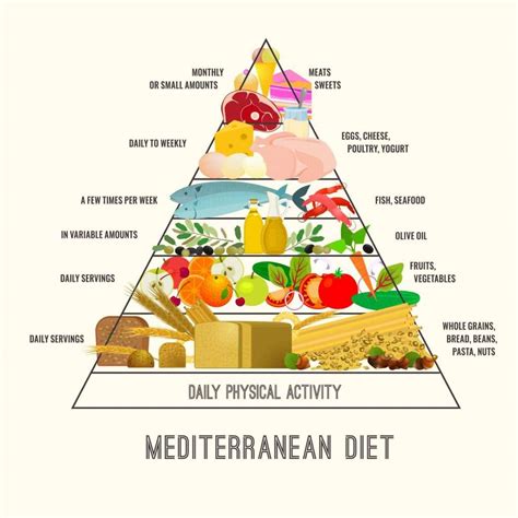 Mediterranean Diet Benefits | Ideal Nutrition