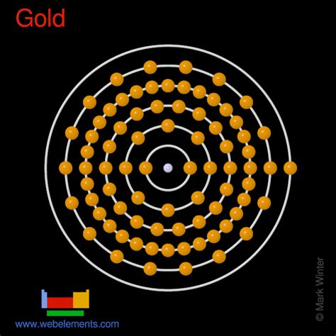 Gold Atomic Structure Model