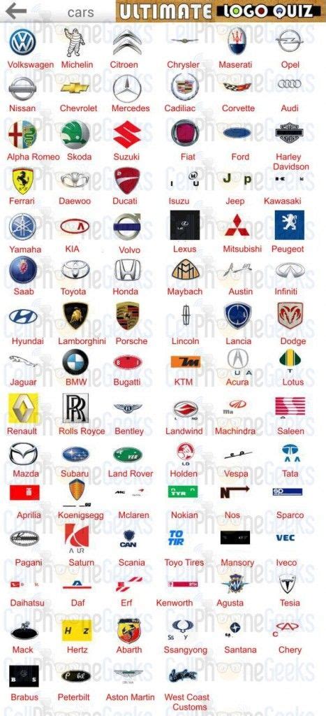 Ultimate Logo Quiz Cars Answers - CellPhoneGeeks | Logotipos de marcas ...