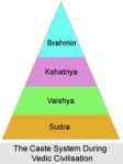 Caste Divisions in Ancient Tamil Nadu | Tamil and Vedas