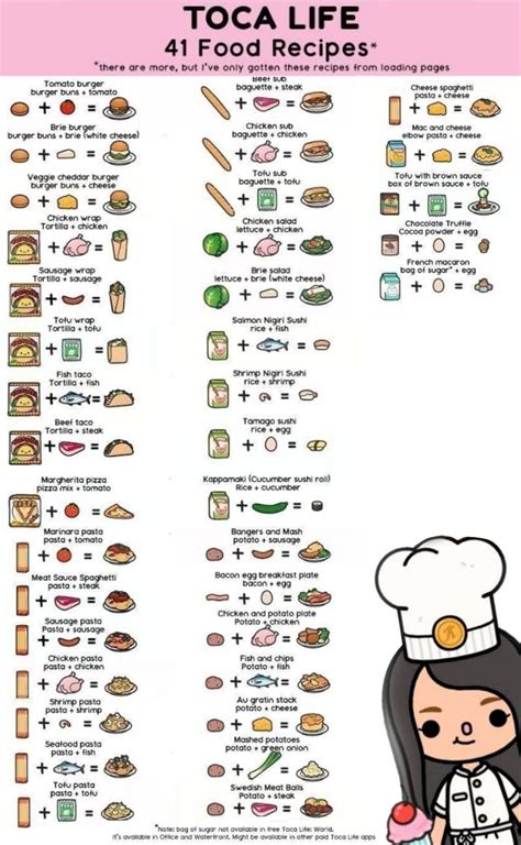 Toca Life Recipes Chart